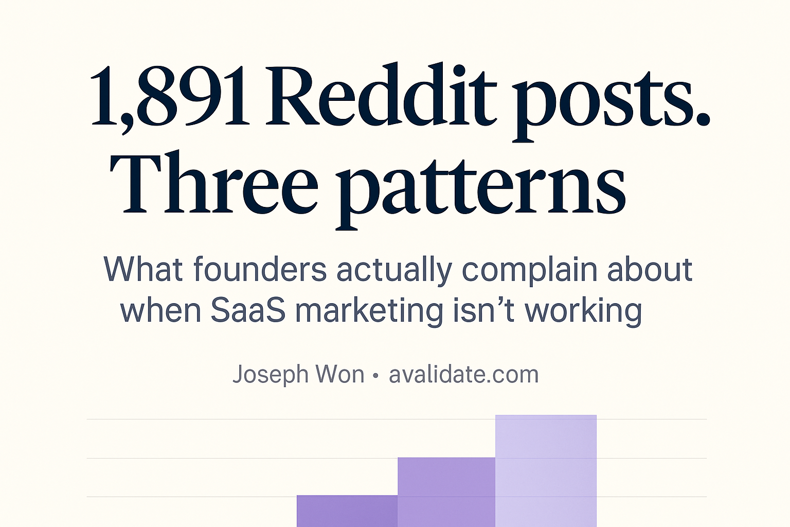 1,891 Reddit posts. Three patterns. What founders actually complain about when SaaS marketing isn't working.